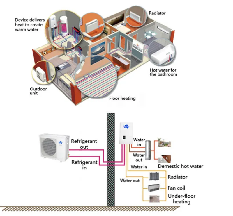 R290 Heat Pump For Underfloor Heating application
